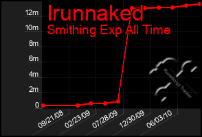 Total Graph of Irunnaked