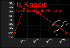 Total Graph of Is Kapein