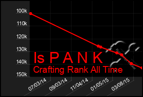 Total Graph of Is P A N K