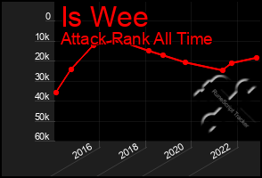 Total Graph of Is Wee