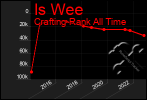 Total Graph of Is Wee