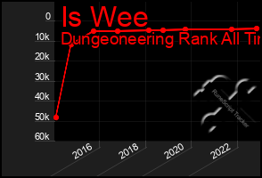 Total Graph of Is Wee