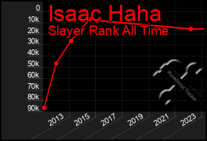 Total Graph of Isaac Haha