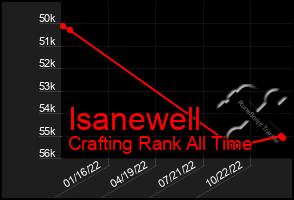 Total Graph of Isanewell