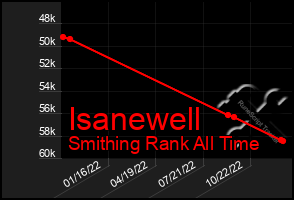 Total Graph of Isanewell