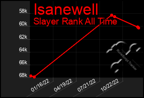 Total Graph of Isanewell