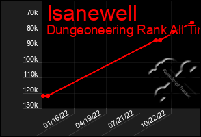 Total Graph of Isanewell