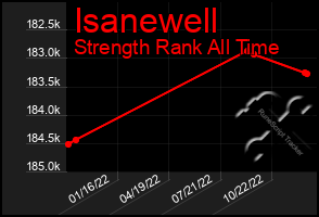 Total Graph of Isanewell