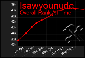 Total Graph of Isawyounude