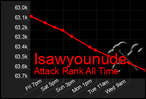 Total Graph of Isawyounude