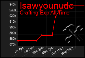 Total Graph of Isawyounude