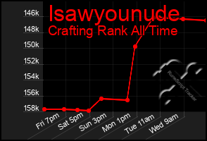 Total Graph of Isawyounude