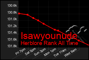 Total Graph of Isawyounude