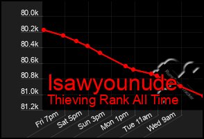 Total Graph of Isawyounude