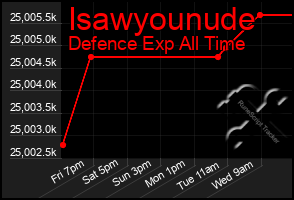 Total Graph of Isawyounude