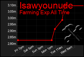 Total Graph of Isawyounude