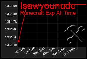 Total Graph of Isawyounude