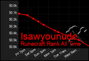 Total Graph of Isawyounude