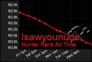 Total Graph of Isawyounude