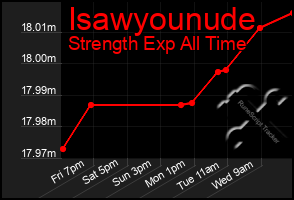 Total Graph of Isawyounude