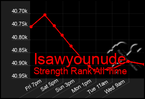 Total Graph of Isawyounude