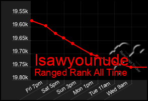 Total Graph of Isawyounude