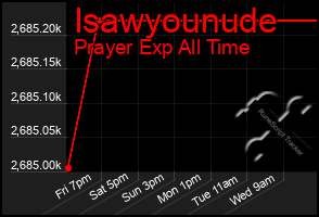 Total Graph of Isawyounude