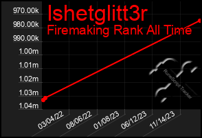 Total Graph of Ishetglitt3r