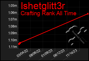 Total Graph of Ishetglitt3r