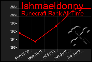 Total Graph of Ishmaeldonny