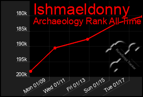 Total Graph of Ishmaeldonny