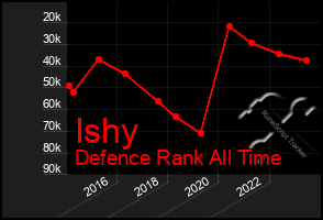 Total Graph of Ishy