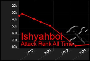 Total Graph of Ishyahboi