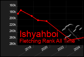 Total Graph of Ishyahboi