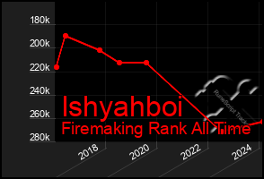 Total Graph of Ishyahboi