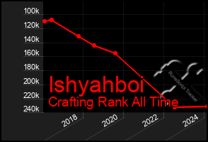 Total Graph of Ishyahboi