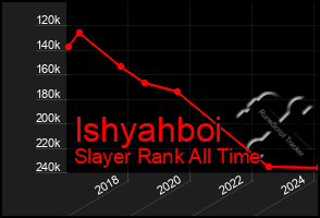 Total Graph of Ishyahboi