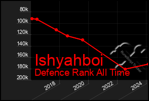 Total Graph of Ishyahboi