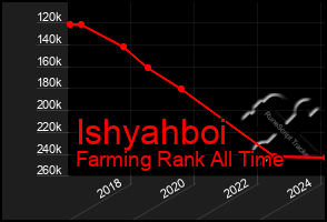 Total Graph of Ishyahboi