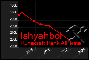 Total Graph of Ishyahboi