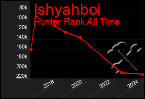 Total Graph of Ishyahboi