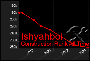 Total Graph of Ishyahboi