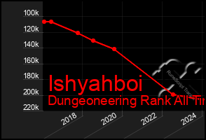 Total Graph of Ishyahboi