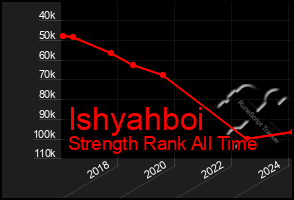 Total Graph of Ishyahboi