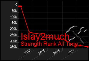 Total Graph of Islay2much