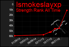 Total Graph of Ismokeslayxp