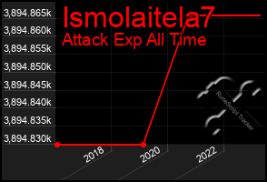 Total Graph of Ismolaitela7