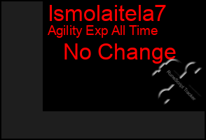 Total Graph of Ismolaitela7