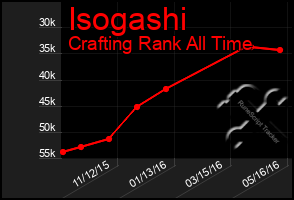 Total Graph of Isogashi