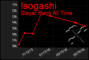 Total Graph of Isogashi